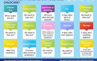 When Should My Child Return to School After Illness?